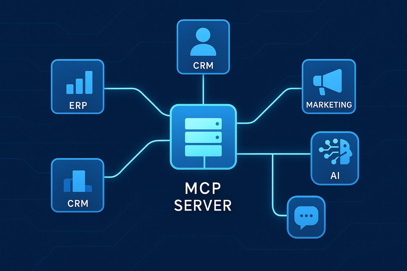 Diagramm einer API-Integration mit MCP-Server als Knotenpunkt, verbunden mit ERP, CRM, Marketing, Support und angebundener KI.