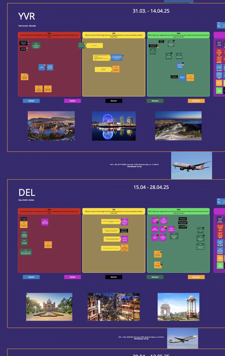 Übersicht zweier Reise-Sprints auf lila Hintergrund. Oben: YVR (Vancouver, Kanada), 31.03.–14.04.25, mit Retrospektiven-Board und Fotos von Vancouver. Verbindung zu Delhi: B777-300ER, 14:35h, CO2: 7,2 t/p. Unten: DEL (Neu-Delhi, Indien), 15.04.–28.04.25, mit Retrospektiven-Board und Fotos der Stadt. Verbindung weiter nach HEL: A330-300, 9:05h, CO2: 4,6 t/p.