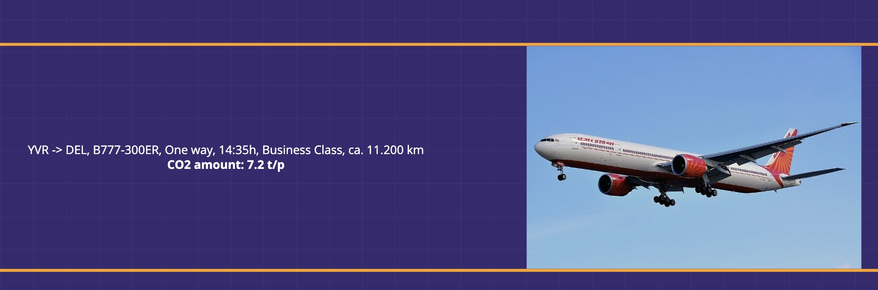Präsentationsfolie auf lila Hintergrund mit Fluginformation: YVR → DEL, Boeing B777-300ER, One way, 14:35h, Business Class, ca. 11.200 km, CO2: 7,2 t/p. Rechts ein Foto einer Air India B777 im Landeanflug