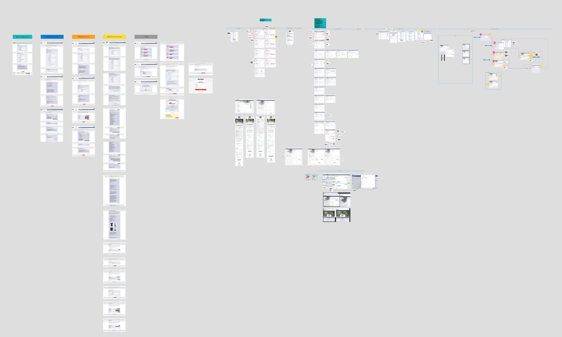 Conceptboard für die Umstellung